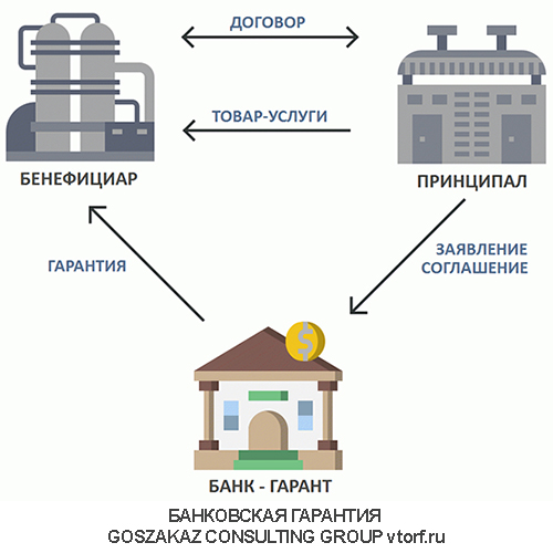 Использование банковской гарантии от GosZakaz CG в Абакане